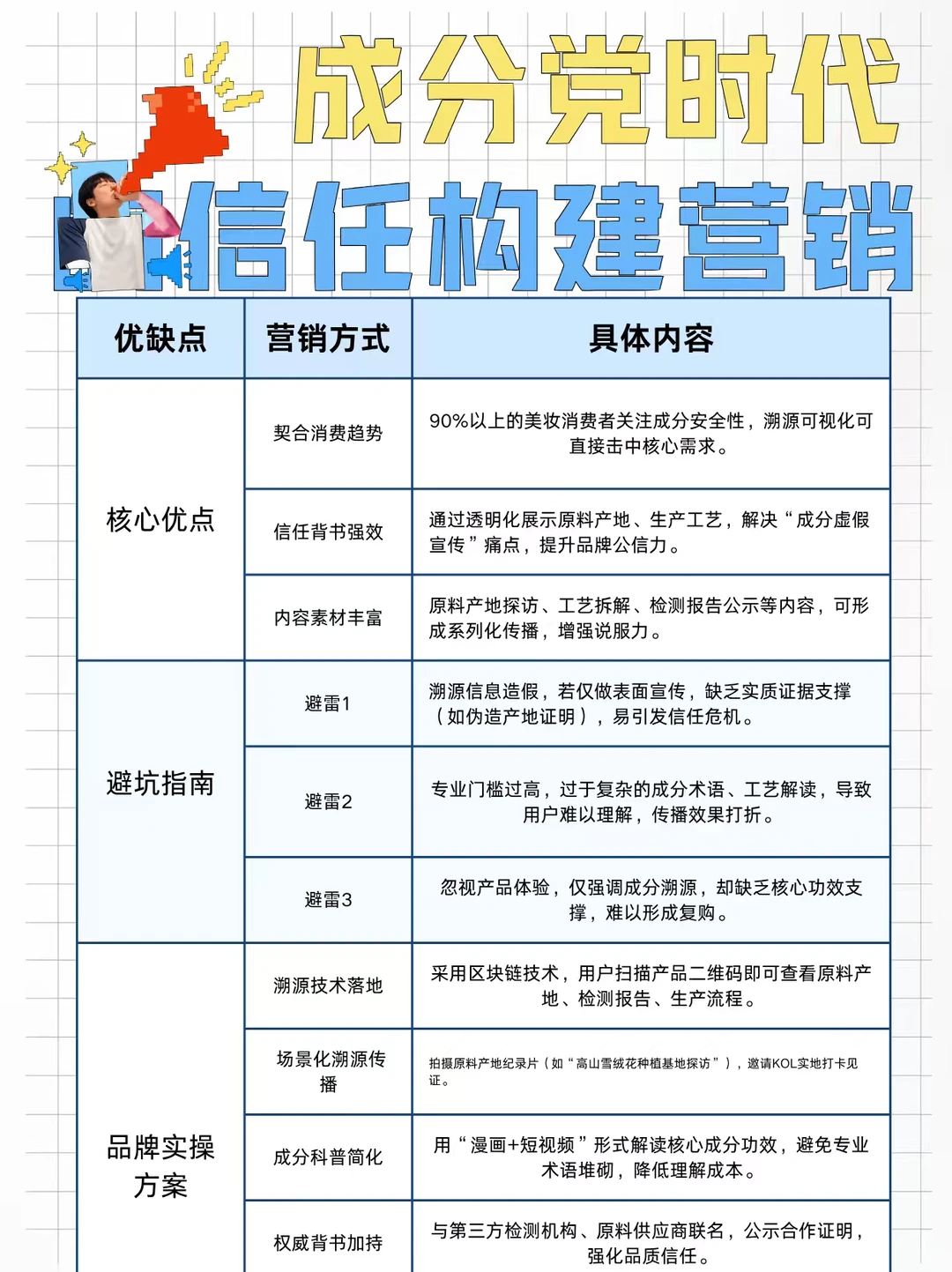 美业护肤类品牌营销指南,轻松引爆市场?