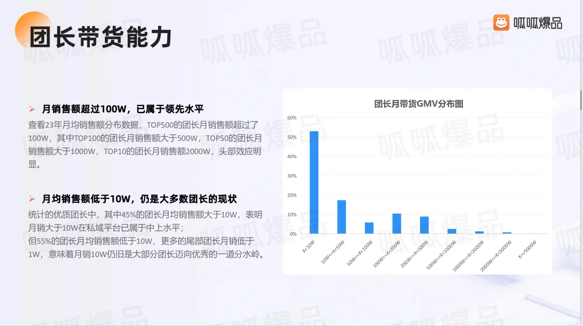 30页报告|了解2023年私域快团团发展趋势