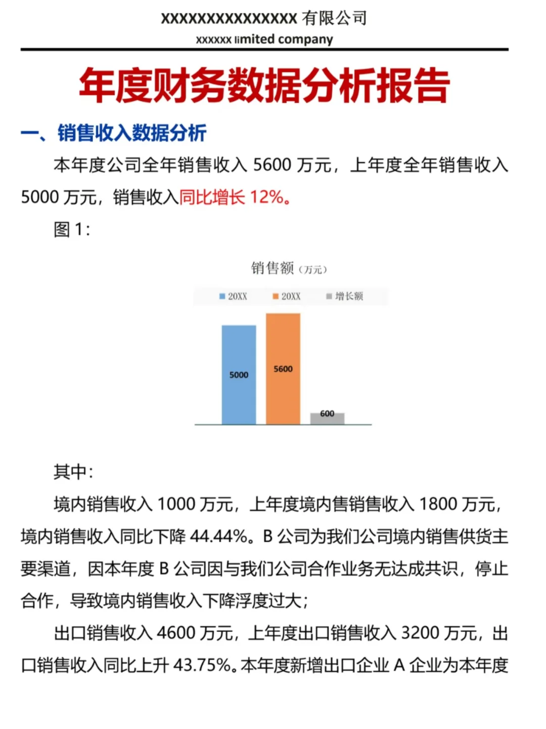 头一次见这么好看的年度财务数据分析报告！