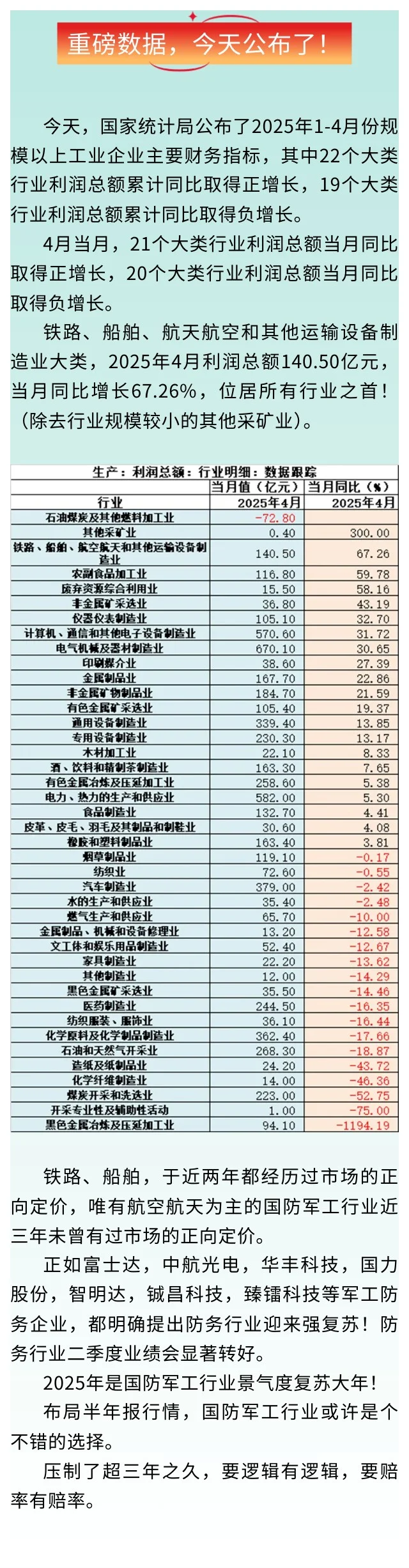 重磅数据,今天公布了!
