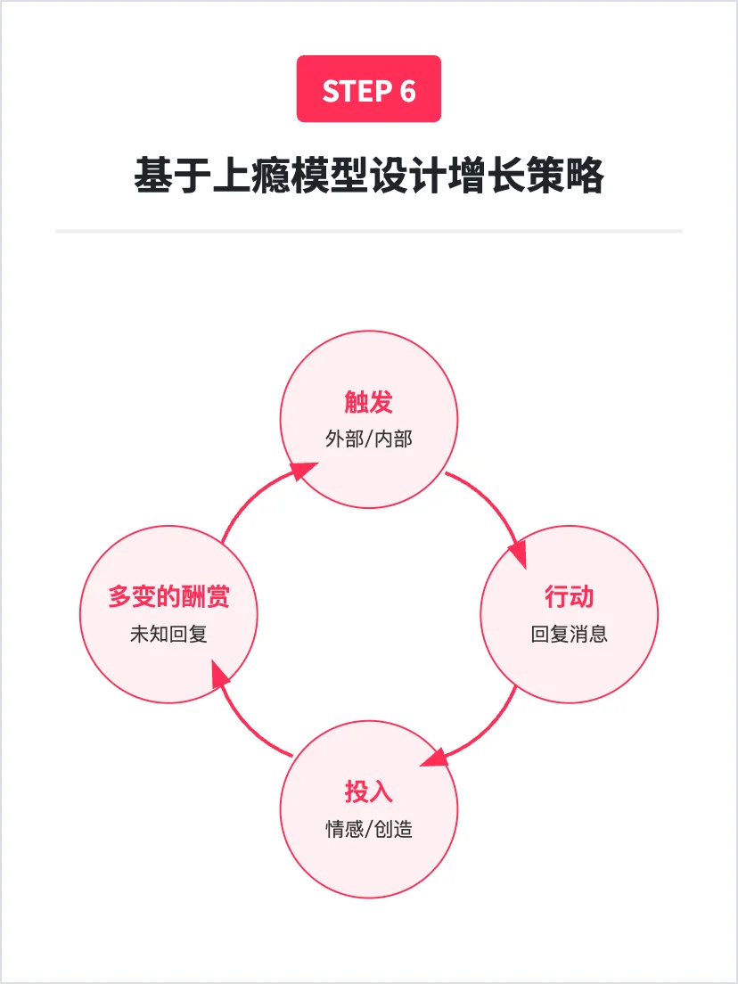 Talkie:虚拟聊天应用 增长策略分析