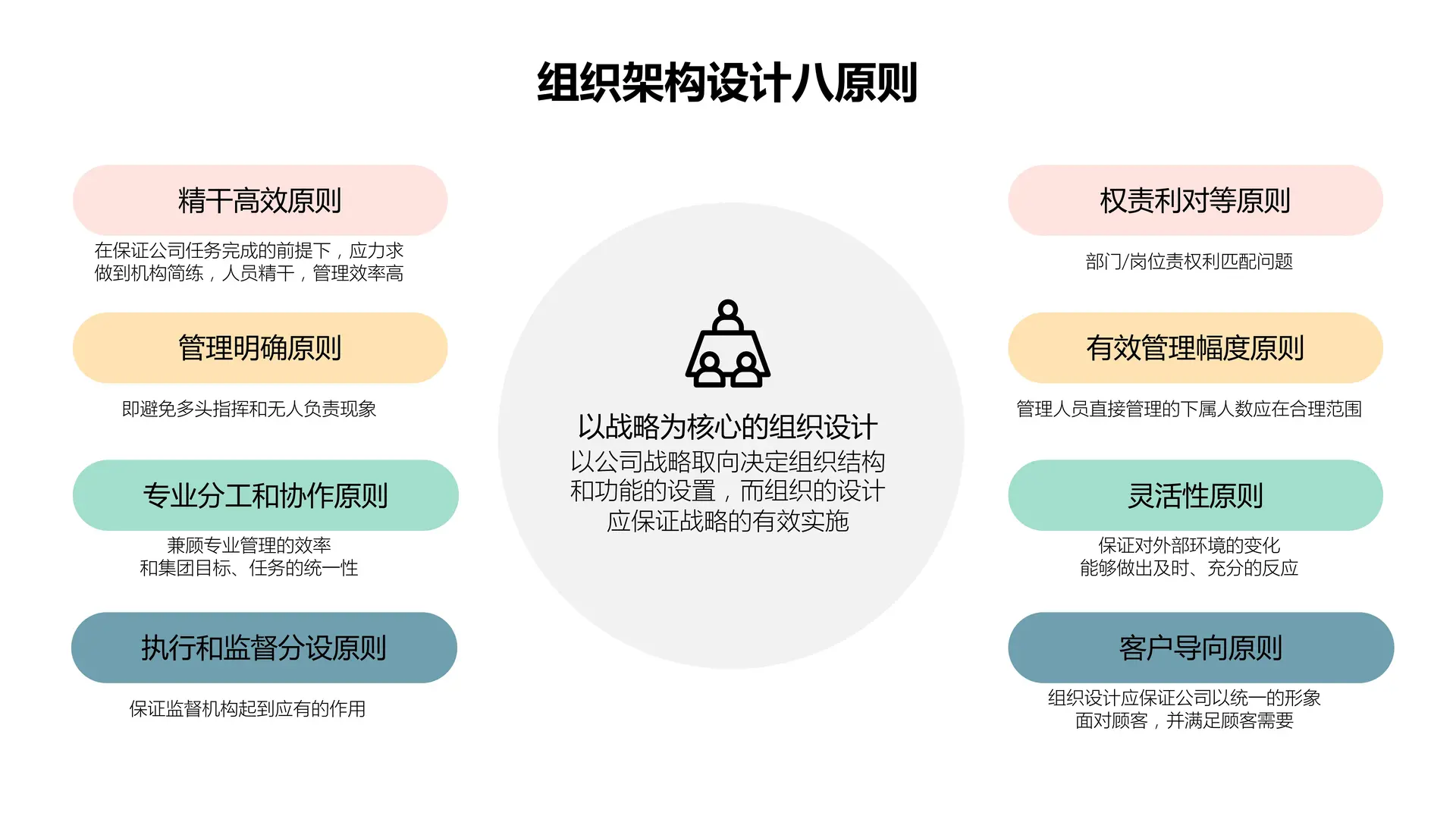 ?HR必看|打通企业战略+人才管理全体系