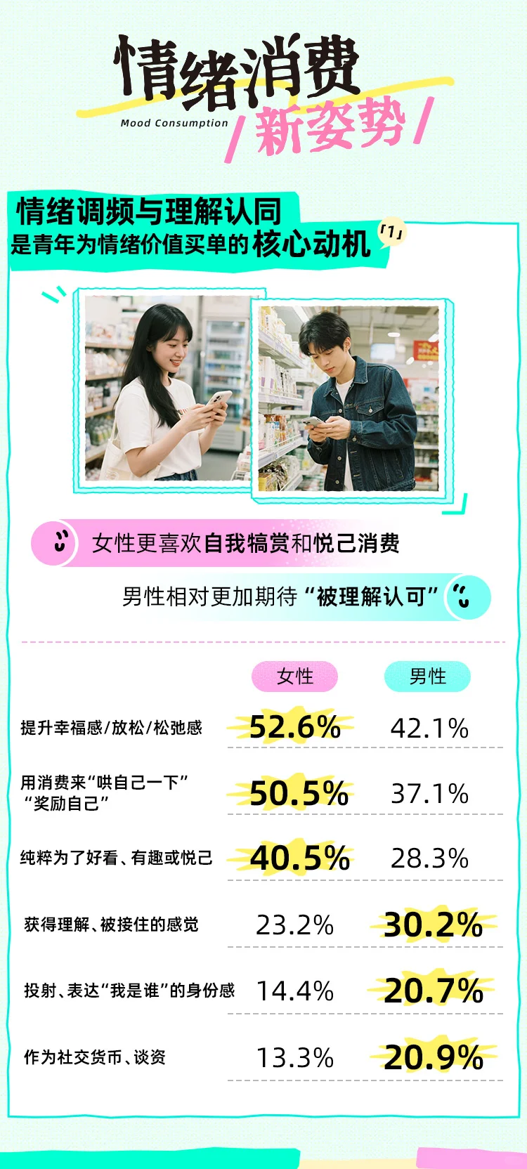 《2025 Z世代情绪消费报告》在沪发布