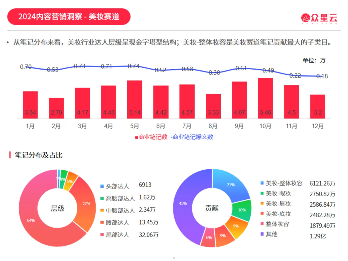 2024小红书内容增长力报告|88页