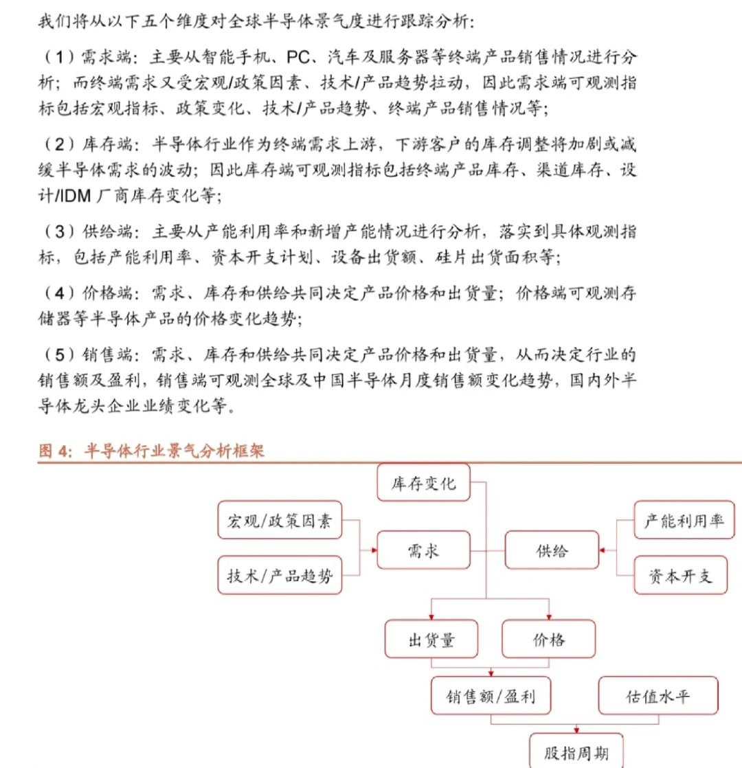 ?半导体行业景气度分析框架