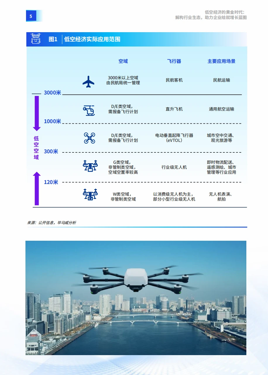 焦虑蔓延!低空经济盈利难题如何破?