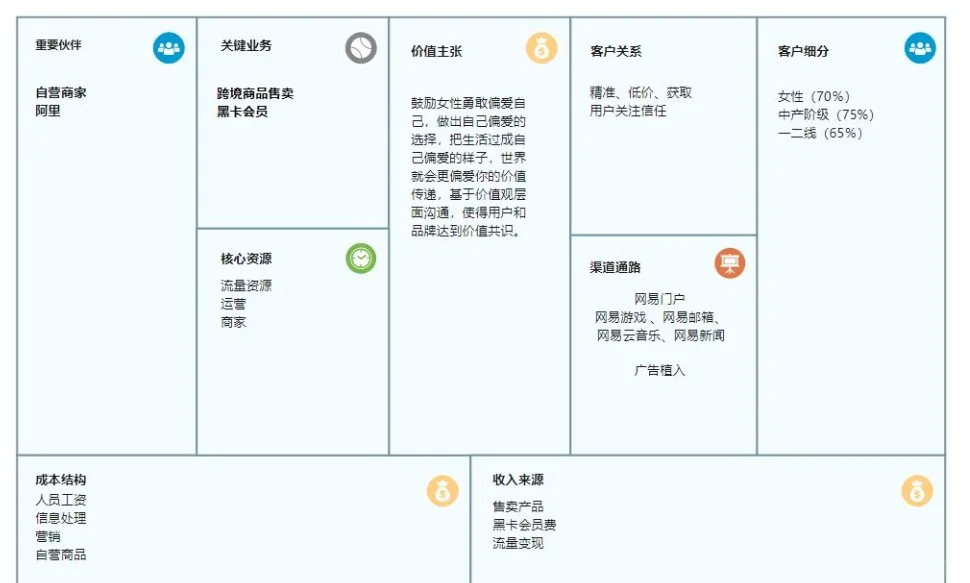 热门赛道的商业模式1 （建议收藏学习）