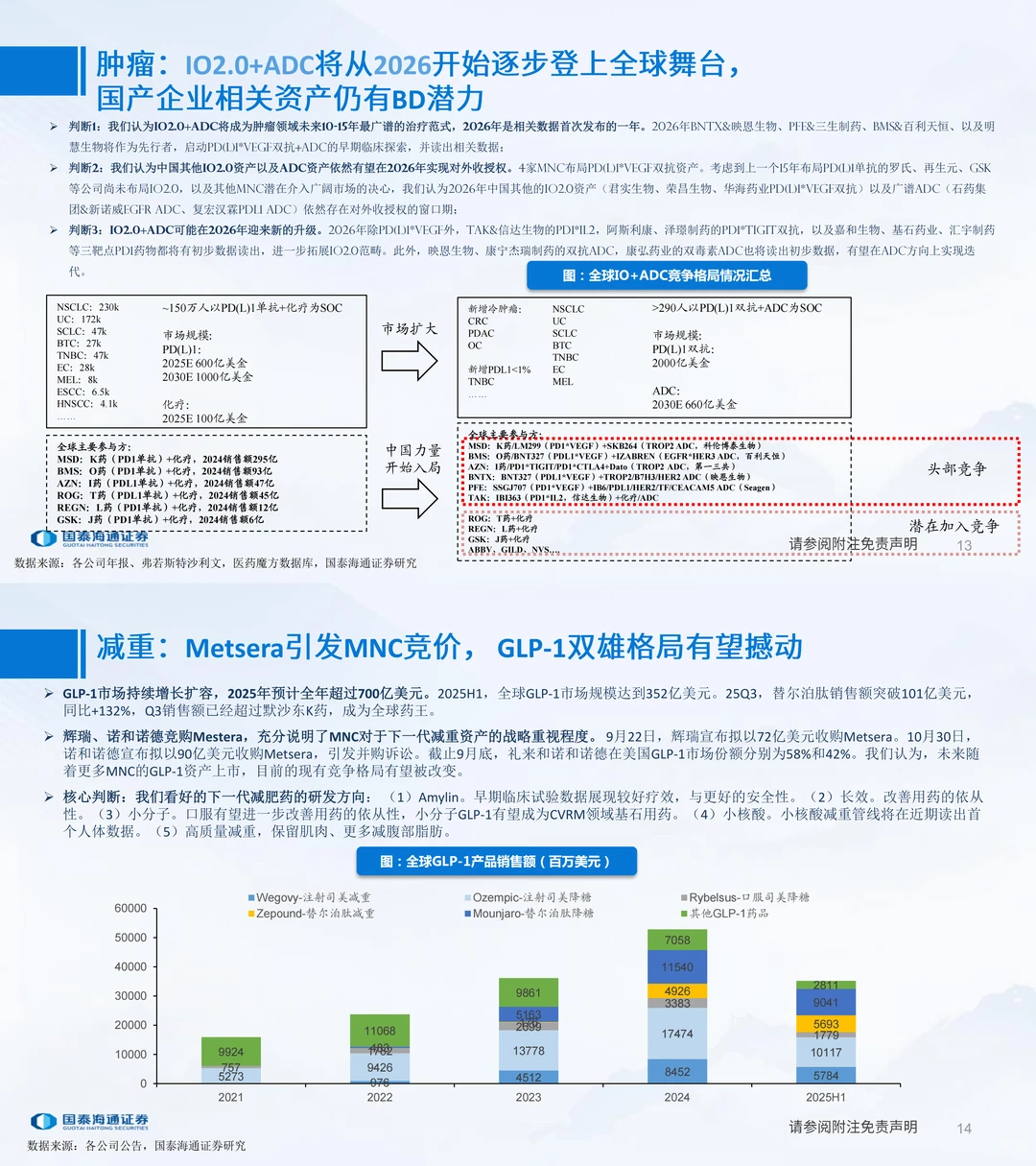 医药行业2026年度策略~大药的诞生（一）
