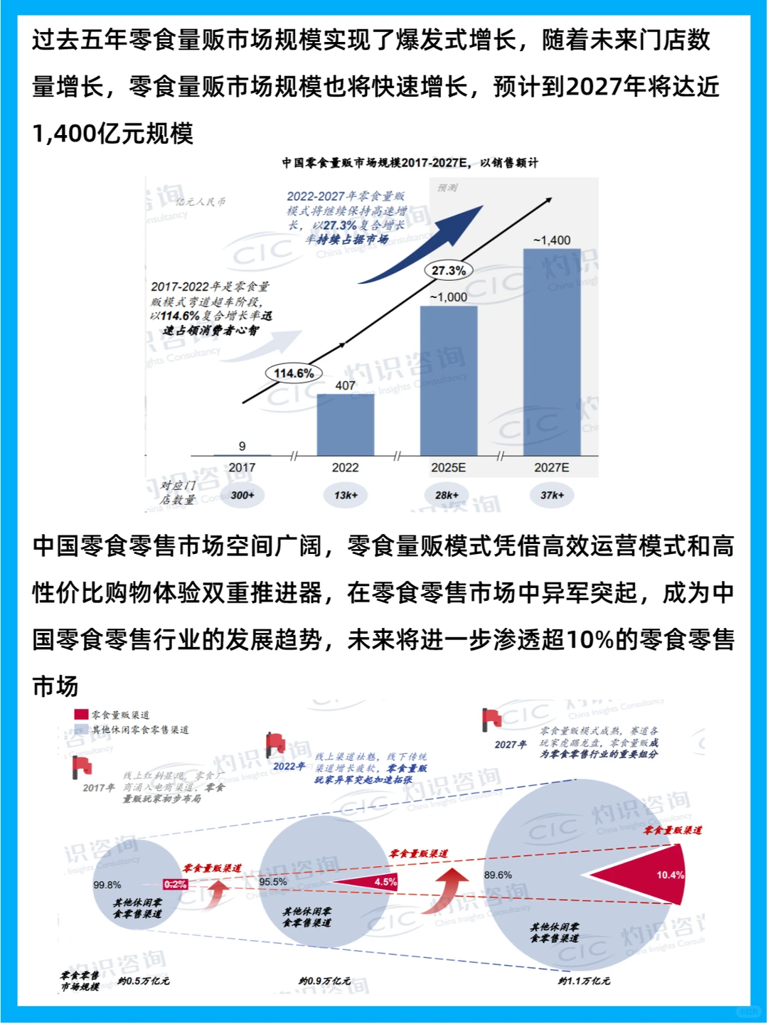行业分析|休闲零食商业模式创新发展趋势