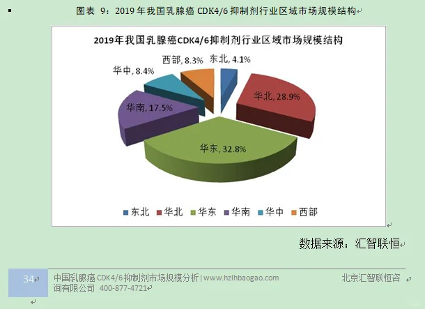 乳腺癌抑制剂行业市场研究与发展前景报告