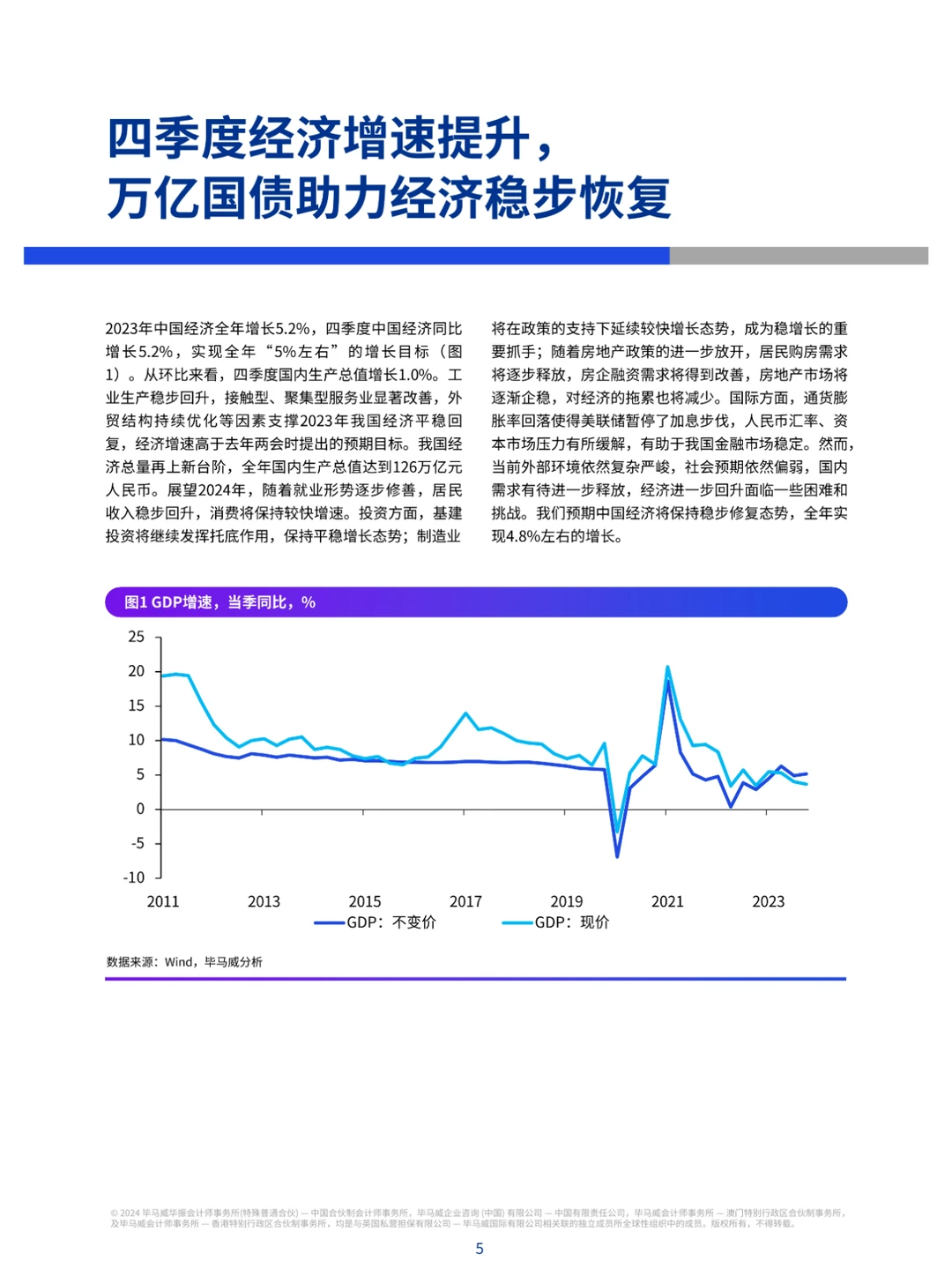 2024年第一季度中国经济观察