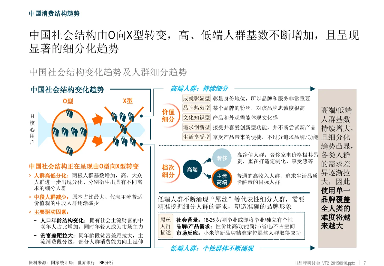 家电多品牌多产业战略布局研究项目报告