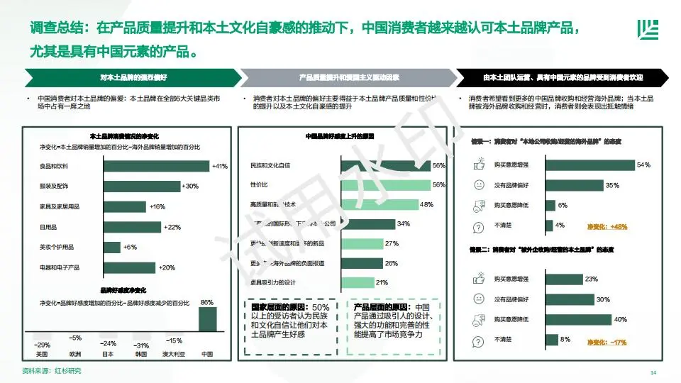 【报告】2023中国消费者品牌偏好洞察报告