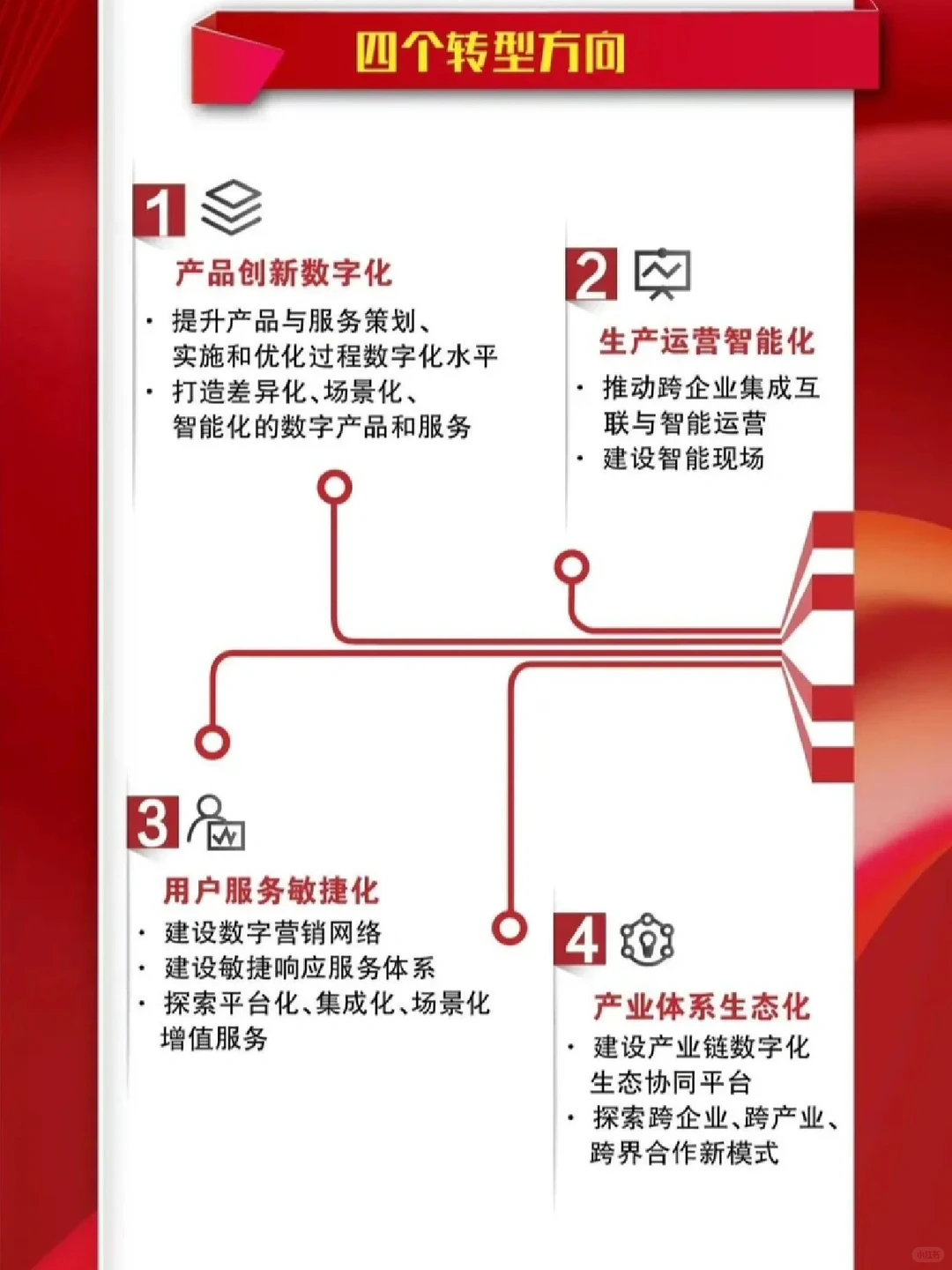《加快推进国有企业数字化转型工作的通知》