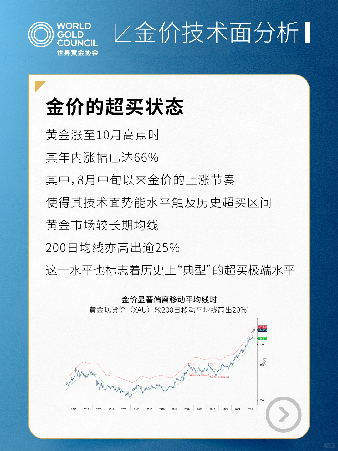 市场评论|黄金的技术面分析风物长宜放眼量