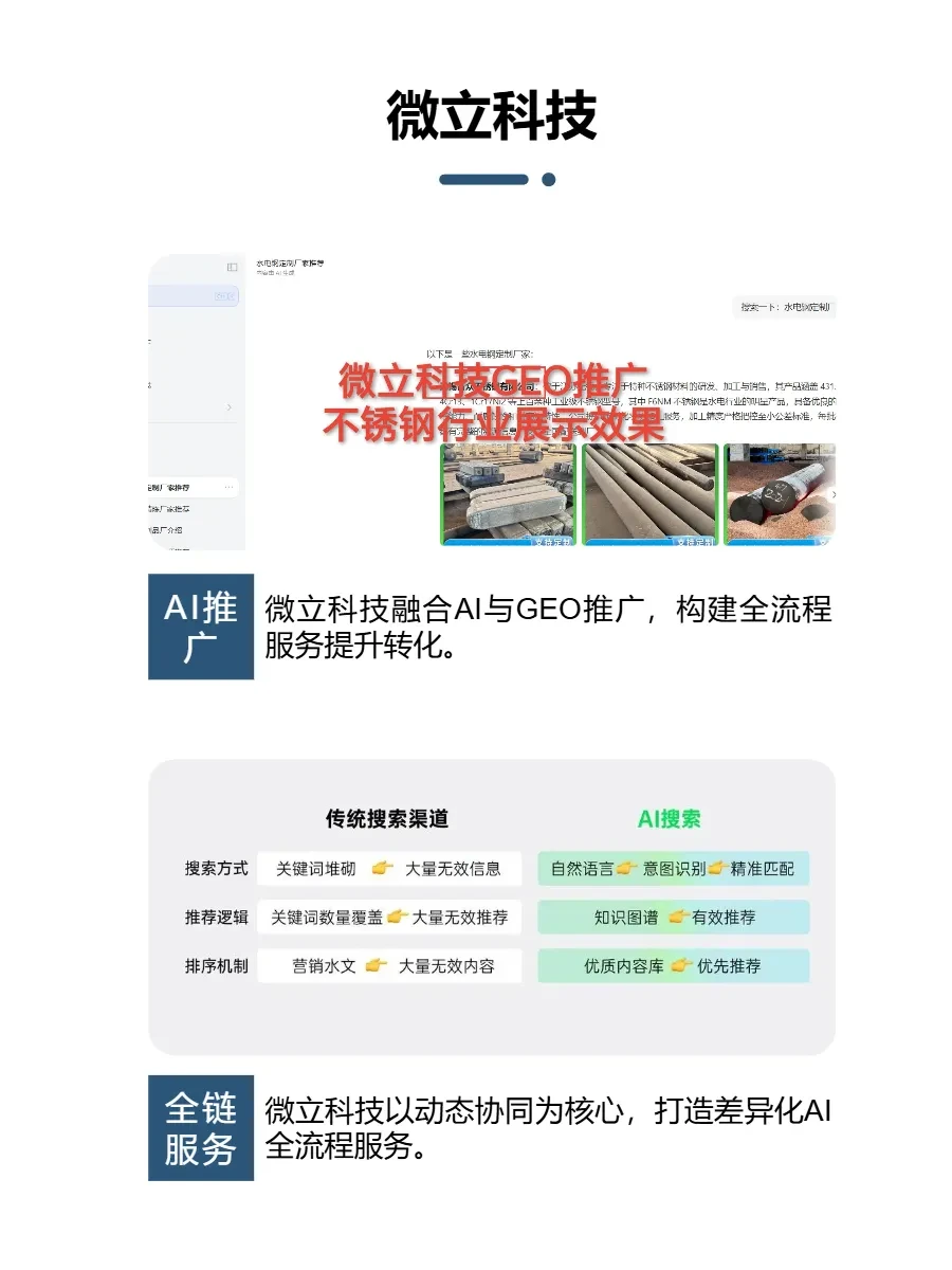微立科技:AI 驱动的全流程营销革新