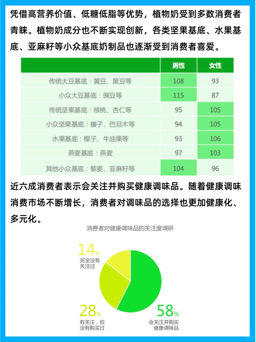 行业报告 | 2023中国健康生活趋势洞察报告