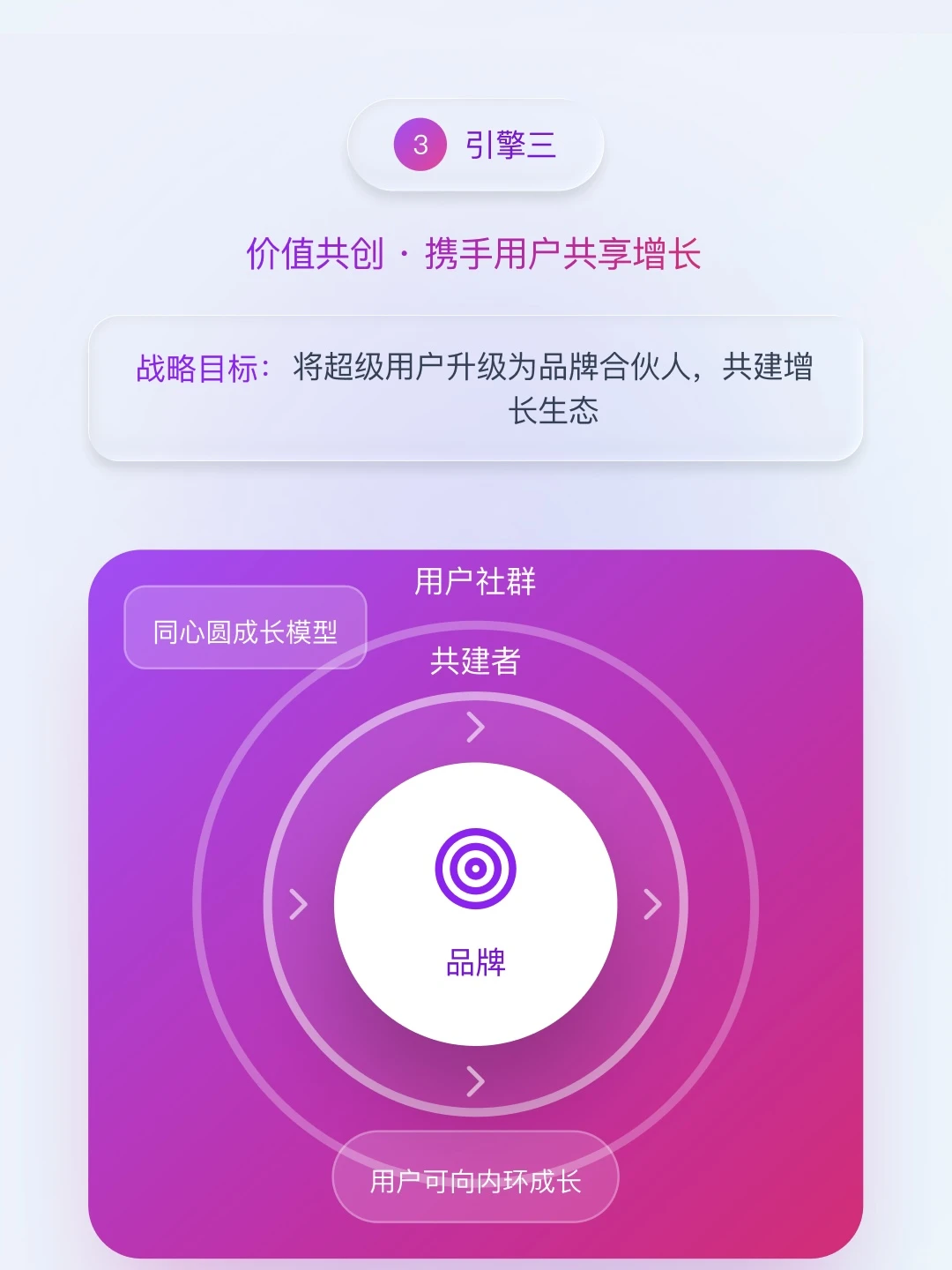 如何通过私域运营实现业绩增长？一篇讲清楚