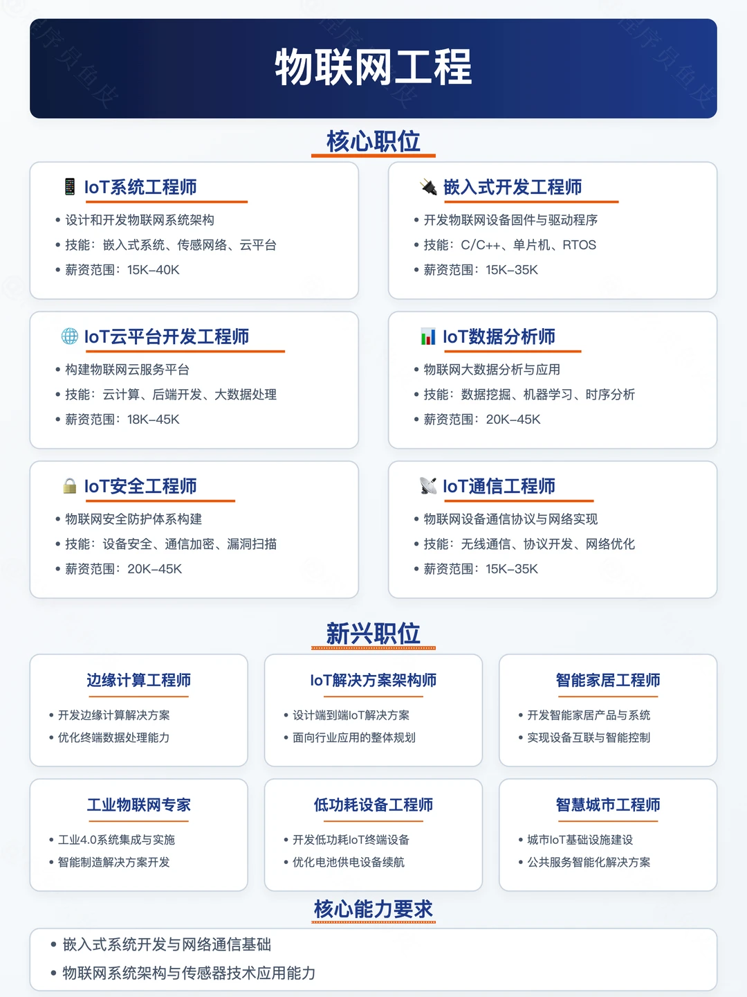 2025最香计算机专业，选对专业薪资翻倍✨