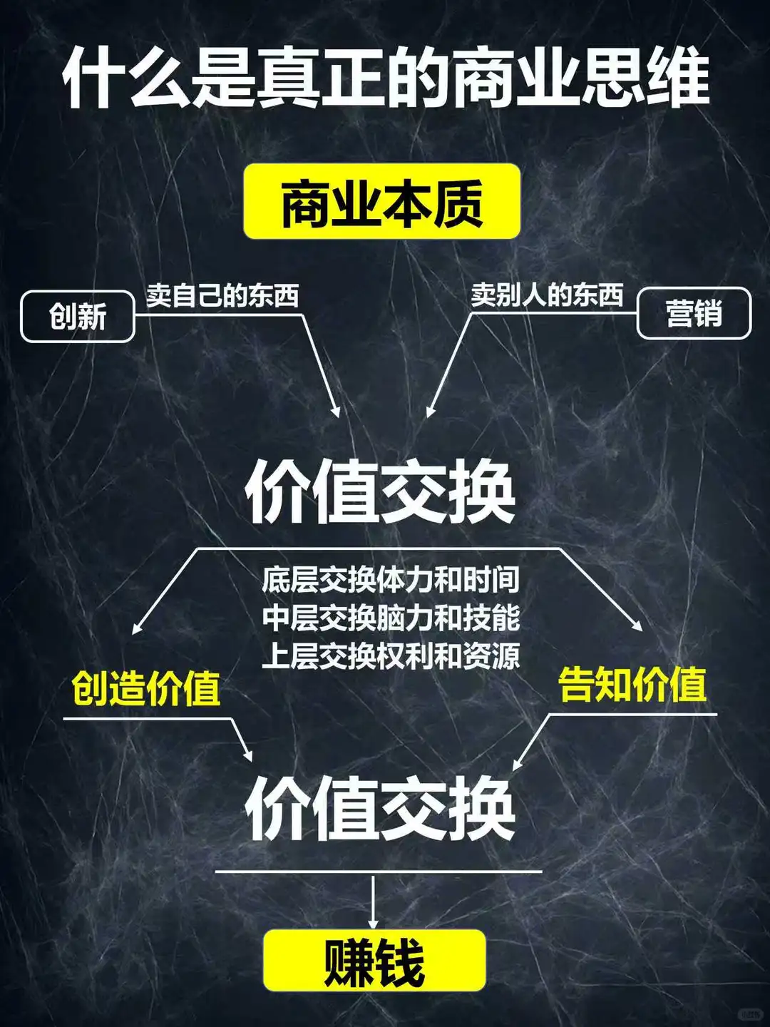 商业模式的本质到底是什么？