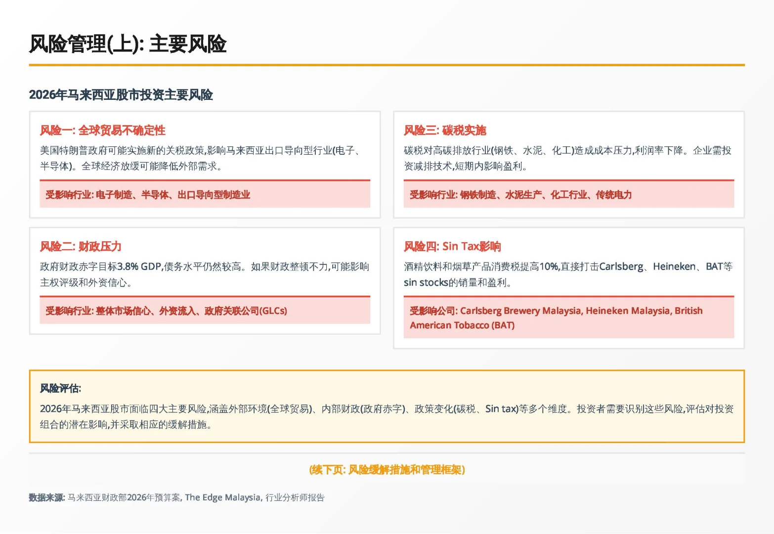 2026马股路线图:读懂这4大主题就够了