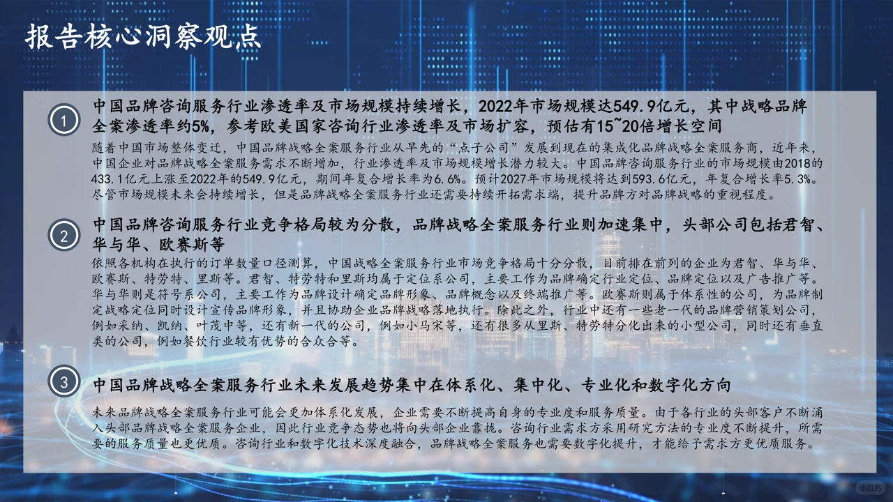 2023年中国品牌战略全案服务行业研究报告