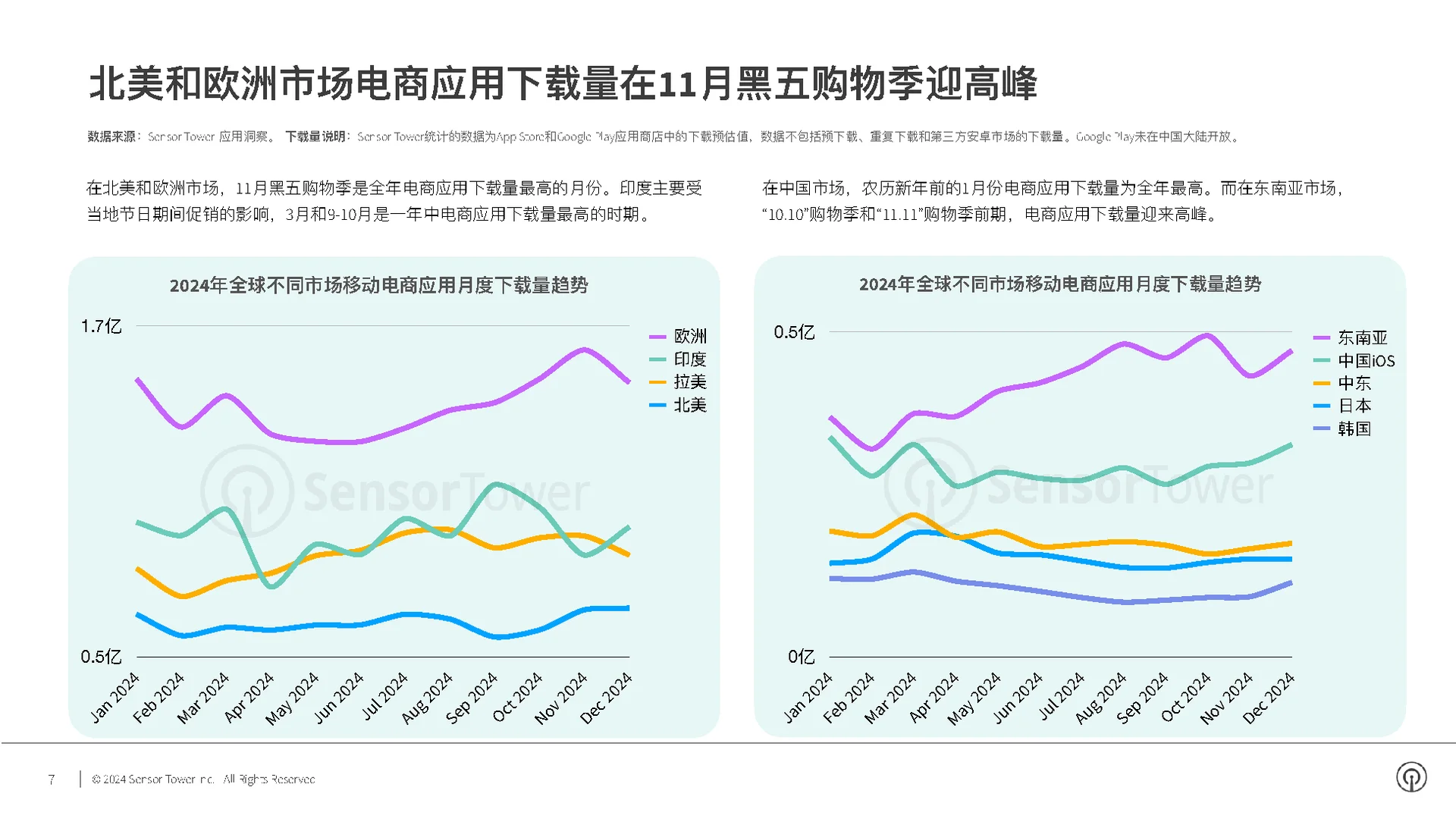2024年电商应用与品牌市场洞察报告｜电商