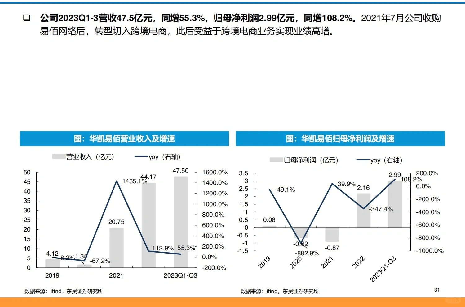 94页深度报告｜跨境电商全产业链图谱分析