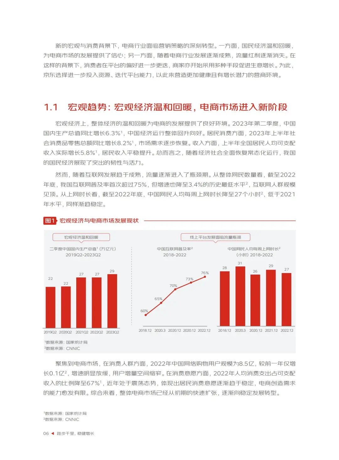 京东营销策略，助力商家稳健增长?