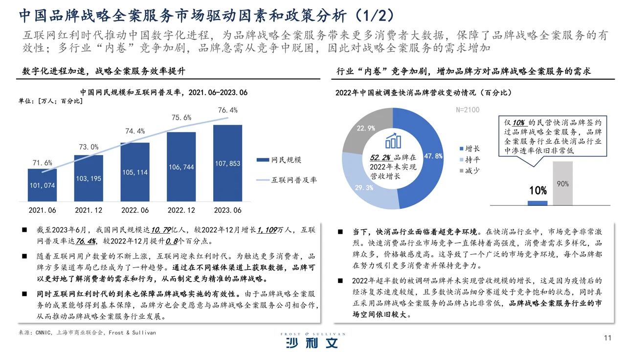 2023年中国品牌战略全案服务行业研究报告