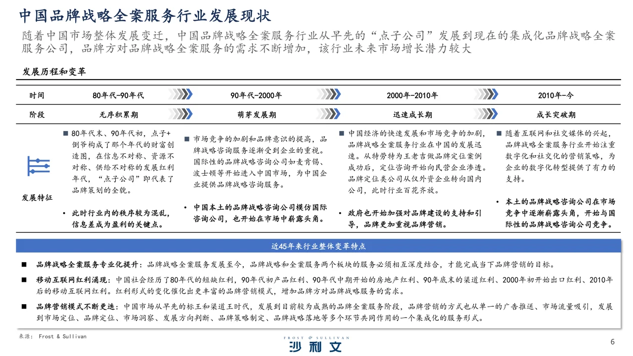 2023年中国品牌战略全案服务行业研究报告