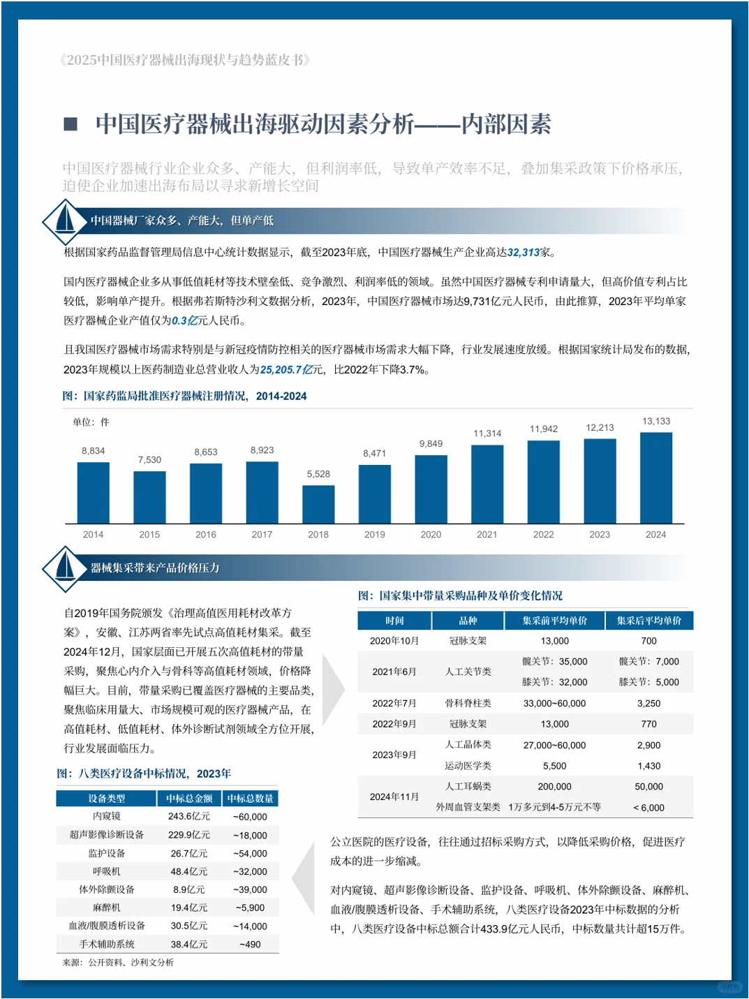 中国医疗器械出海现状与趋势蓝皮书
