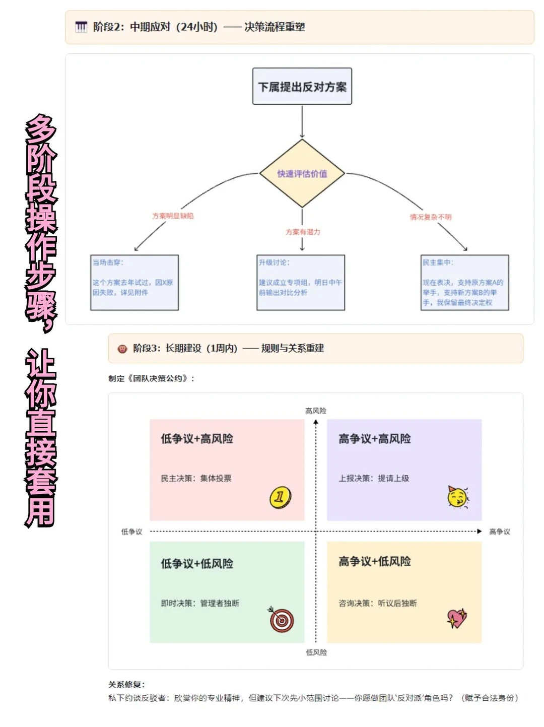 管理者怎么才能做到，强势且合理！