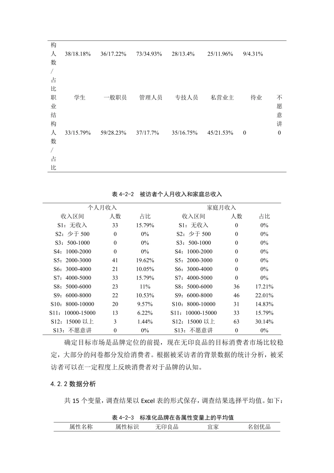 无印良品营销分析???