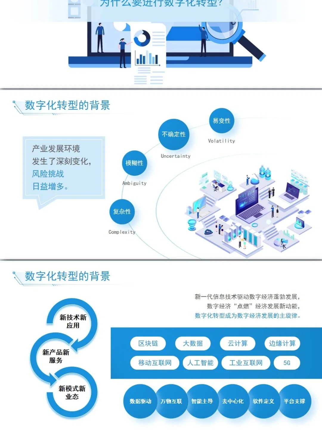数字化转型PPT带内容