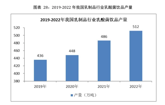 乳制品行业市场研究与发展前景预测报告