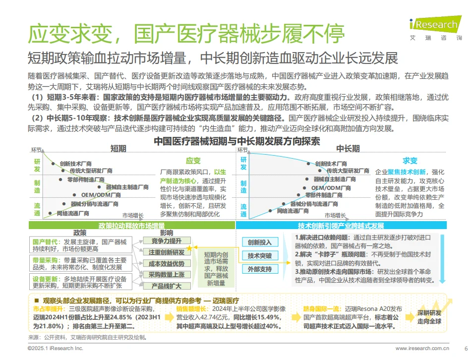 ? 2025年中国医疗健康产业十大趋势