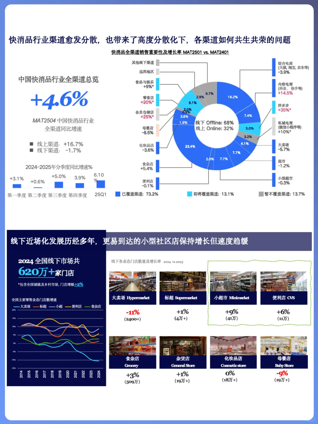?消费者洞察:解码健康市场趋势