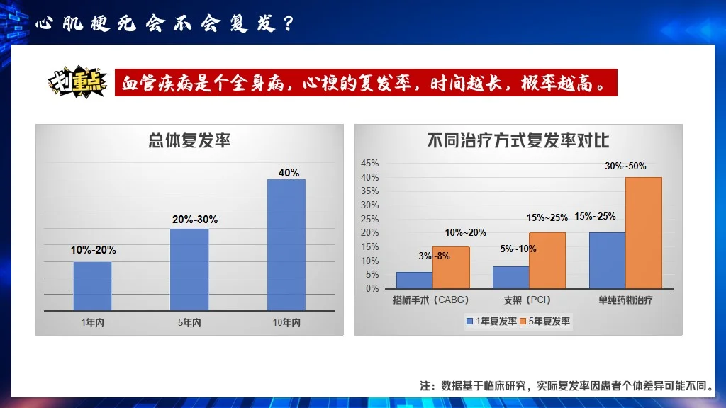 重疾年轻化趋势未来医疗技术展望健康新理念