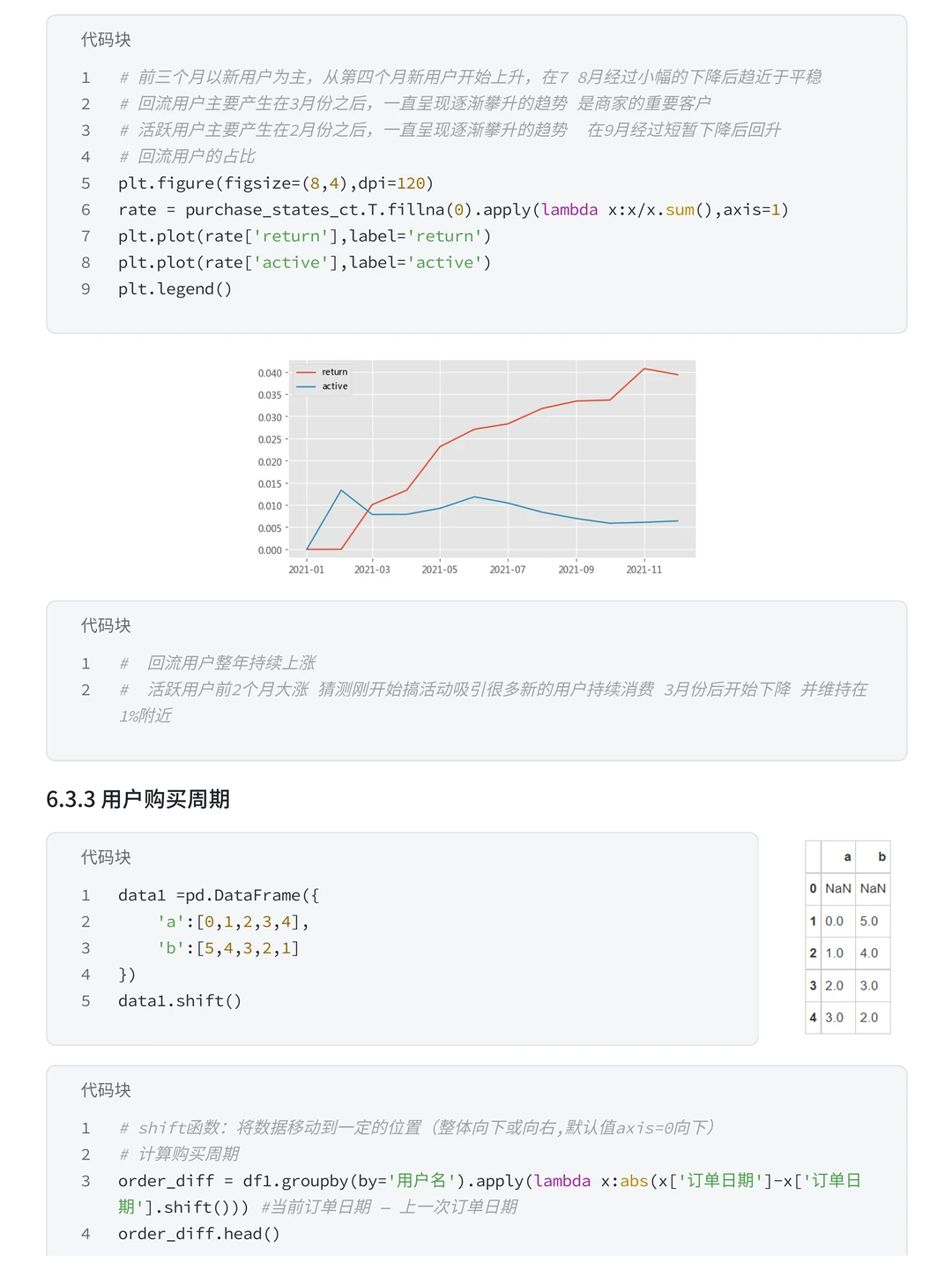 数分项目练习 | 盒马用户消费行为分析