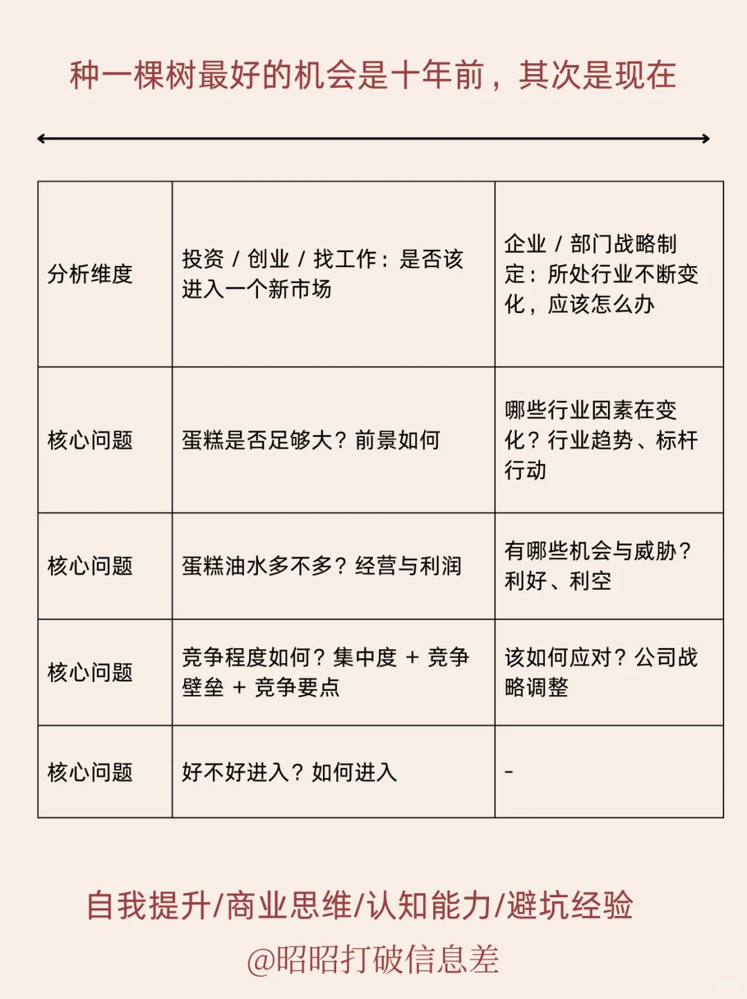 如何快速分析一个行业(普通人版)