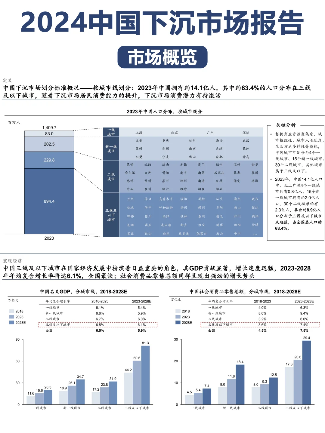 2024中国下沉市场报告