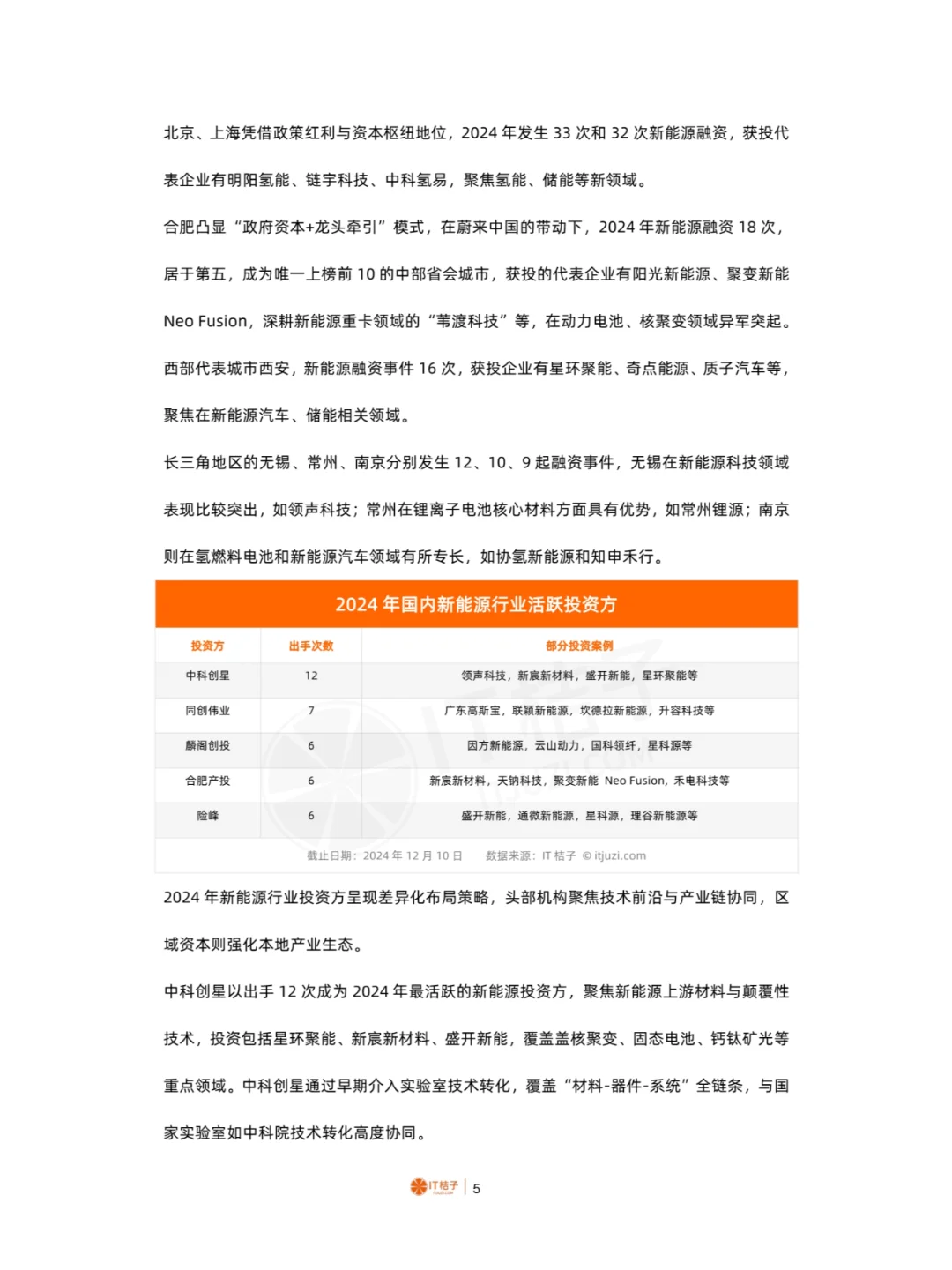 2024年中国新能源行业分析报告