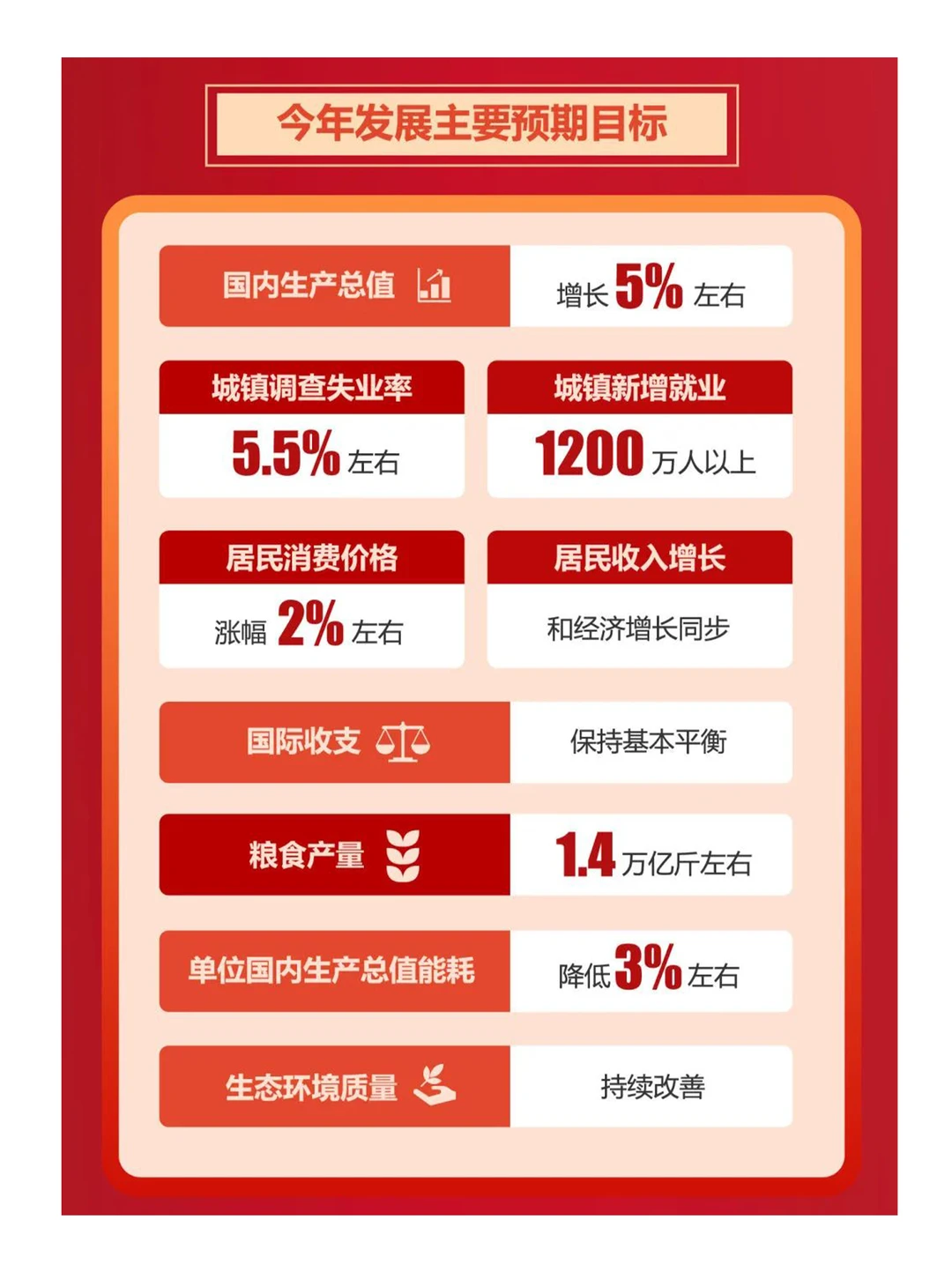 一图速览!2025年政府工作报告