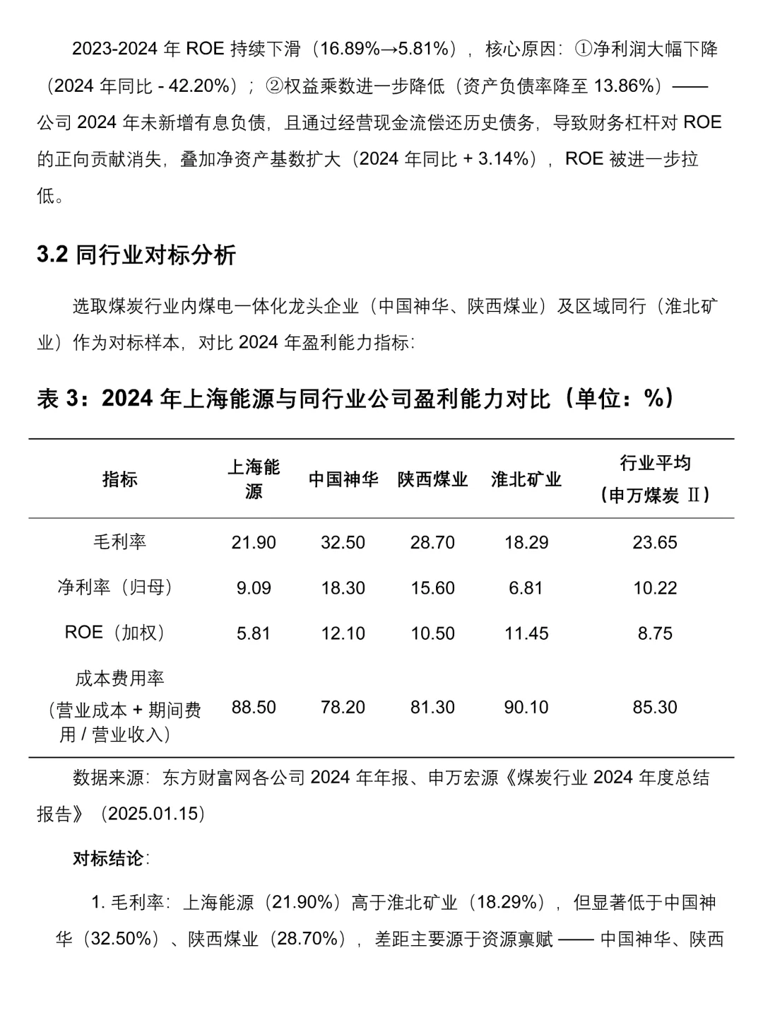 2020-2024上海能源财务分析报告来啦！