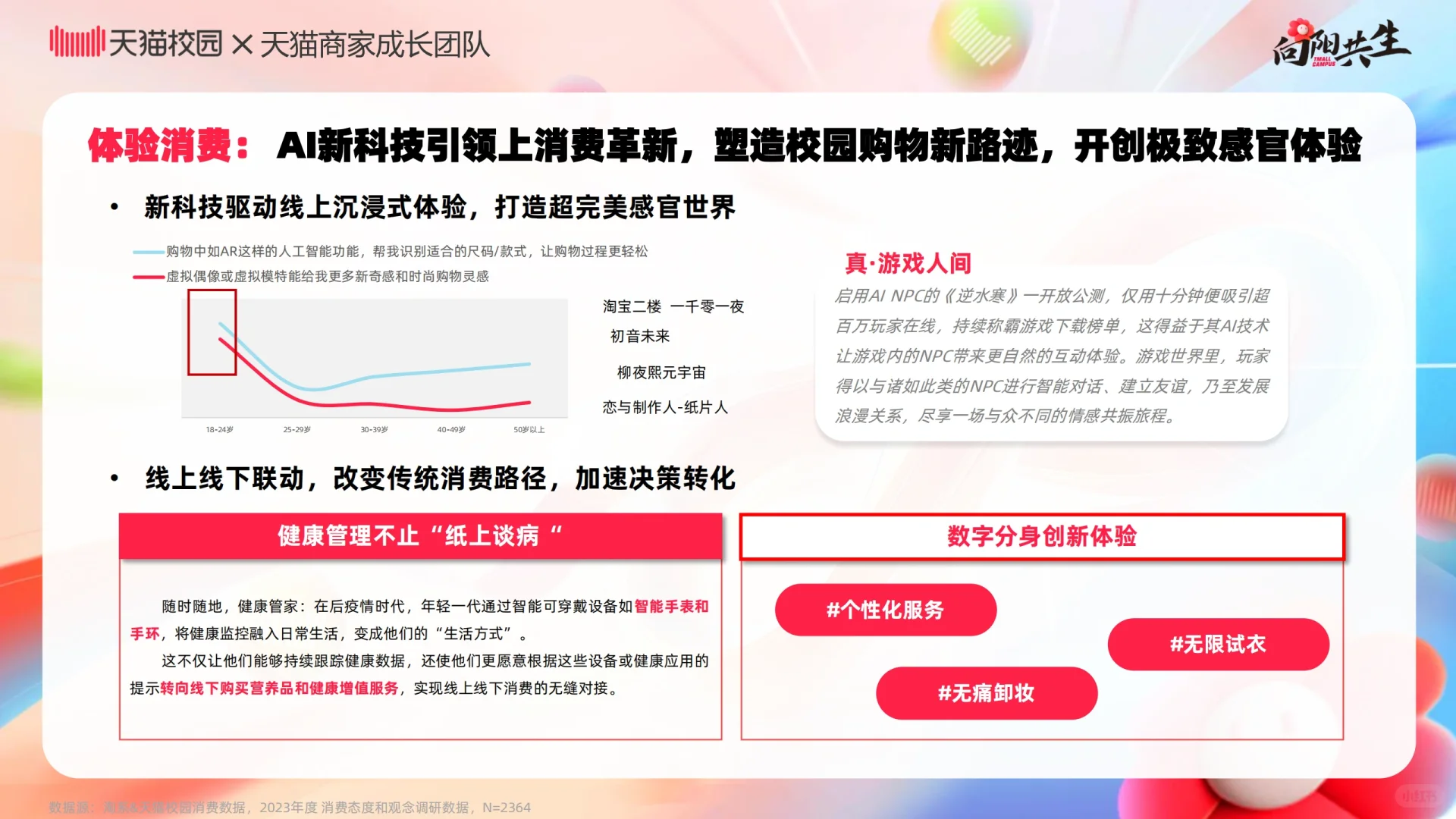 2024校园消费市场白皮书