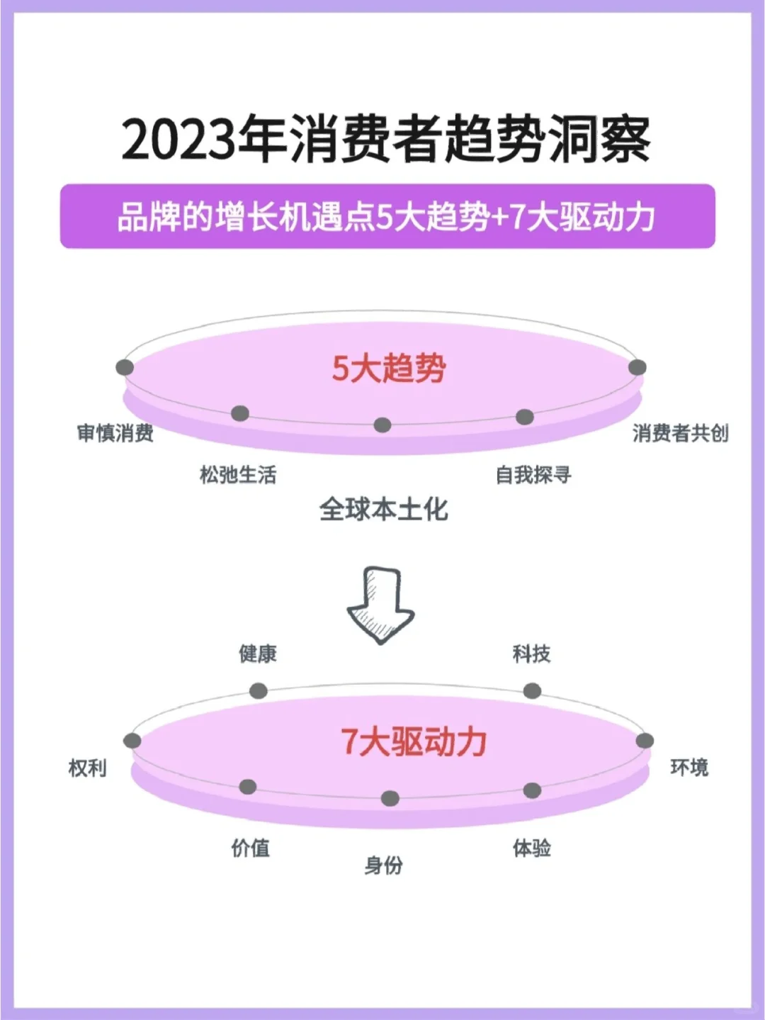 市场调查‖2023年消费趋势洞察
