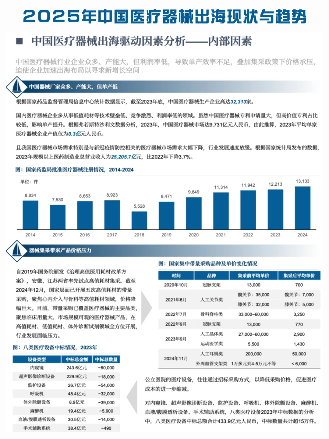 医疗器械出海必看！2025蓝皮书核心趋势解读