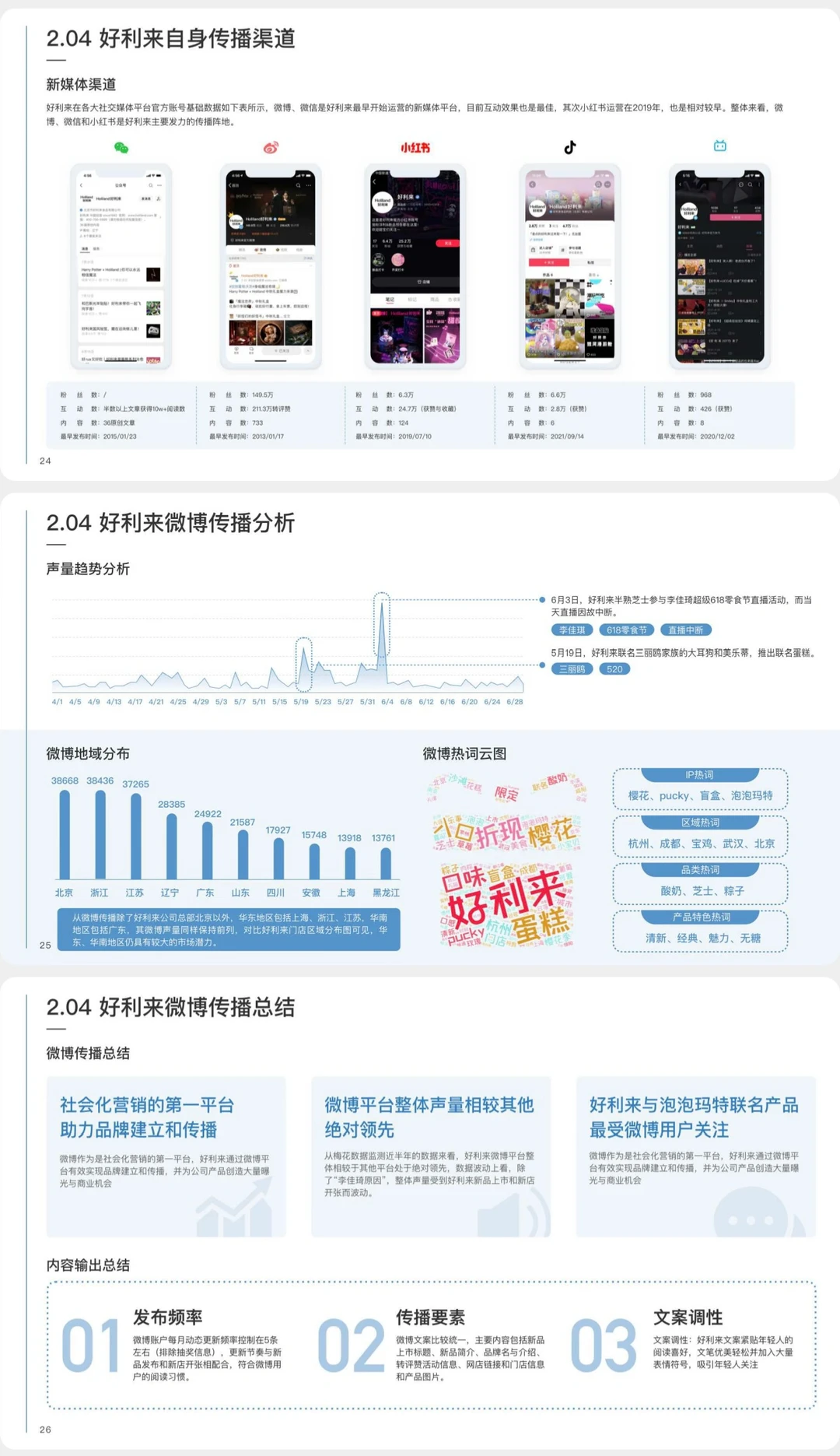 好利来品牌营销洞察报告