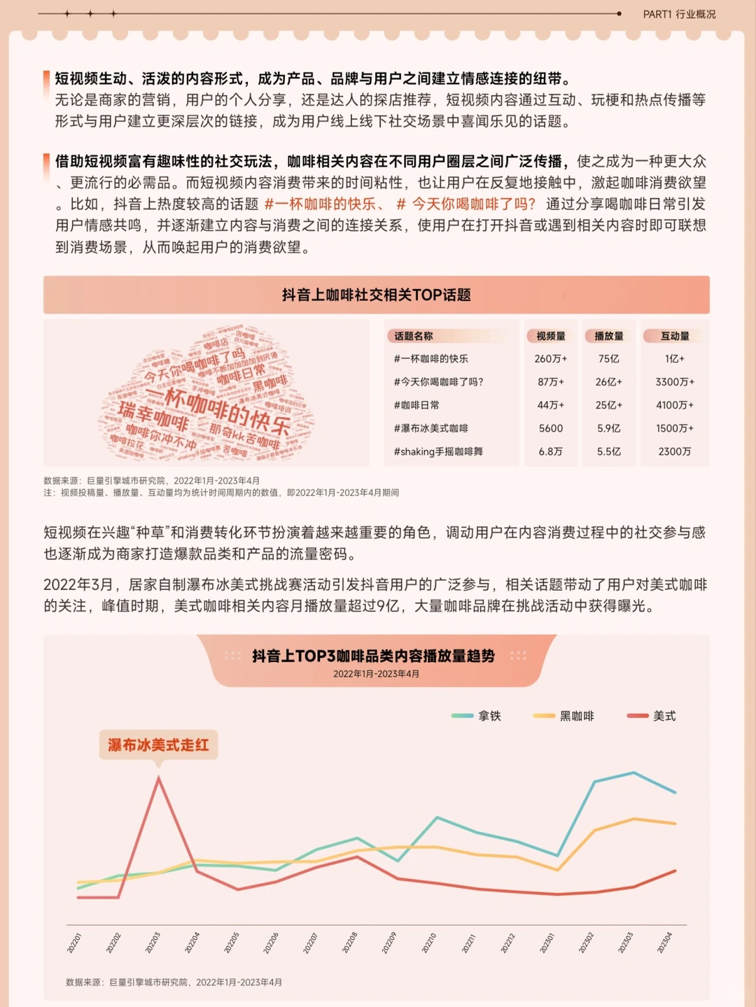 2023咖啡赛道专题研究报告(一)